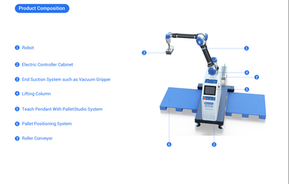 Palletizer Robot
